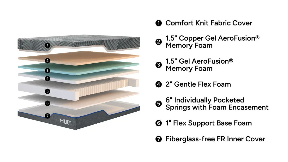 Mlily Midnight 1.0 Firm Mattress - Image 19