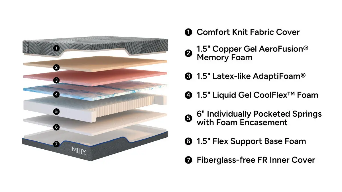 Mlily Midnight 3.0 Plush Mattress - Image 19