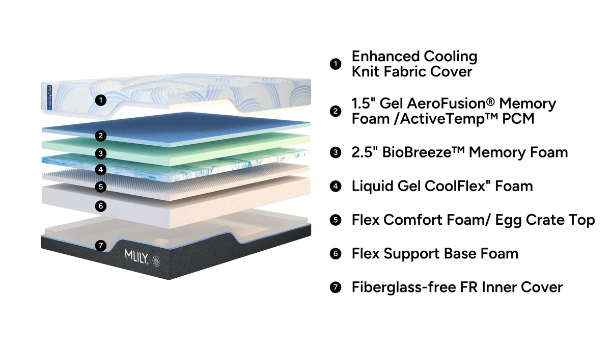 Mlily Wellflex Ice Mattress - Image 36