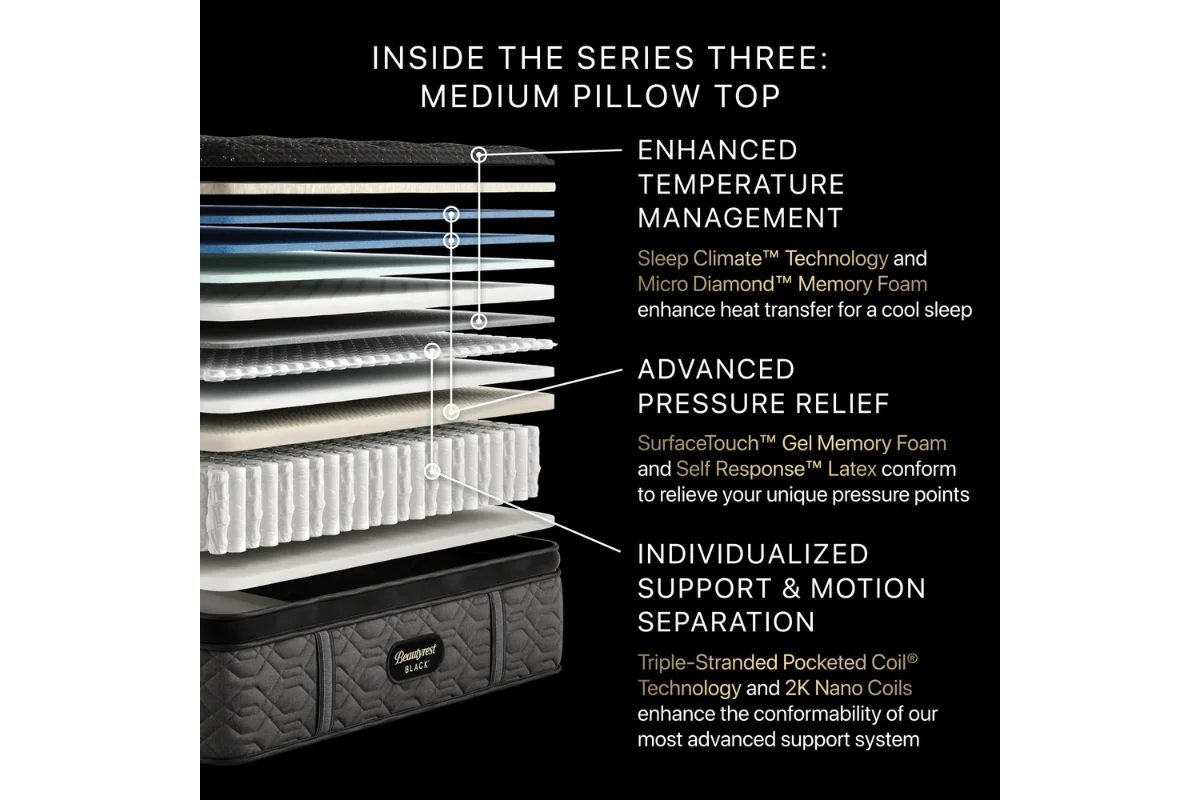 Simmons Beautyrest Black Series 3 Mattress - Image 31