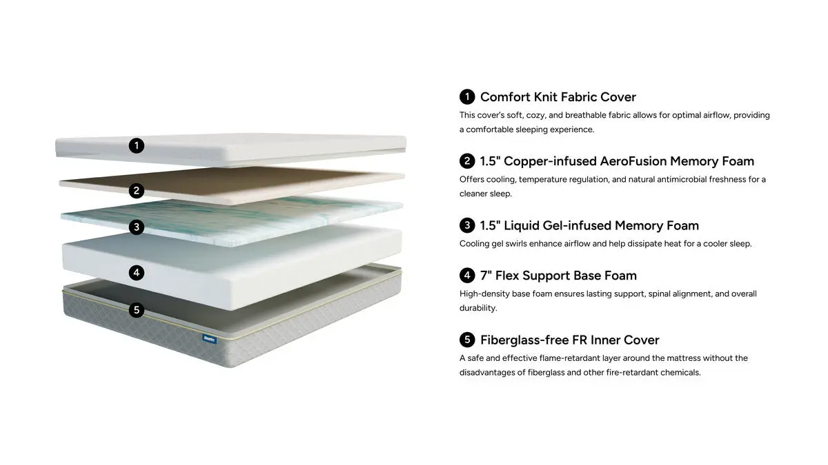 Sleepmor 10 Inch Copper Infused Medium Mattress & Adjustable Foundation Package - Image 37
