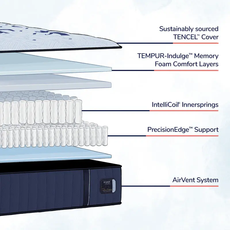 Stearns & Foster Estate Tight Top Mattress - Image 96
