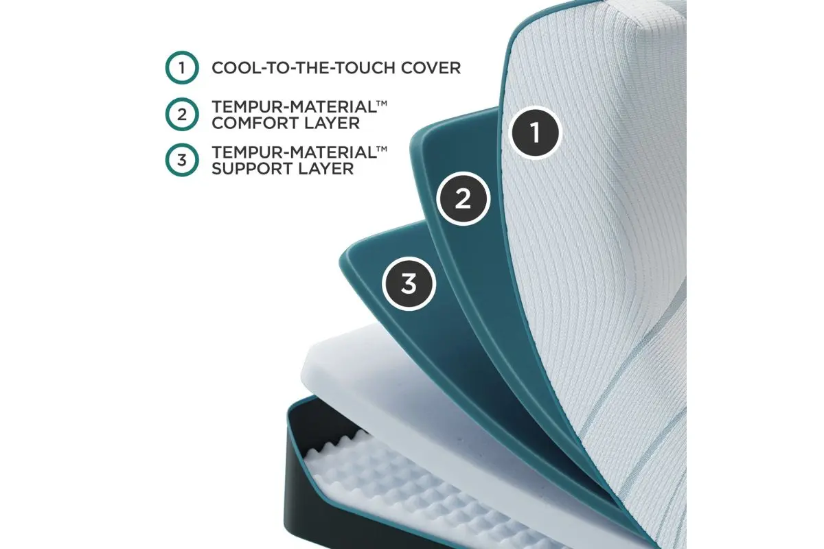Tempur Pedic Adapt 2.0 Mattress - Image 72