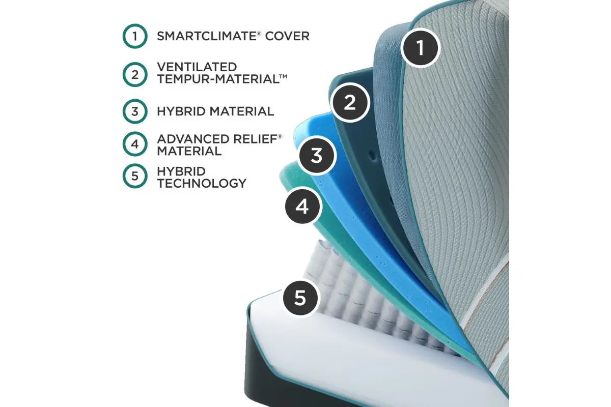 Tempur Pedic Luxe Adapt 2.0 Mattress - Image 5
