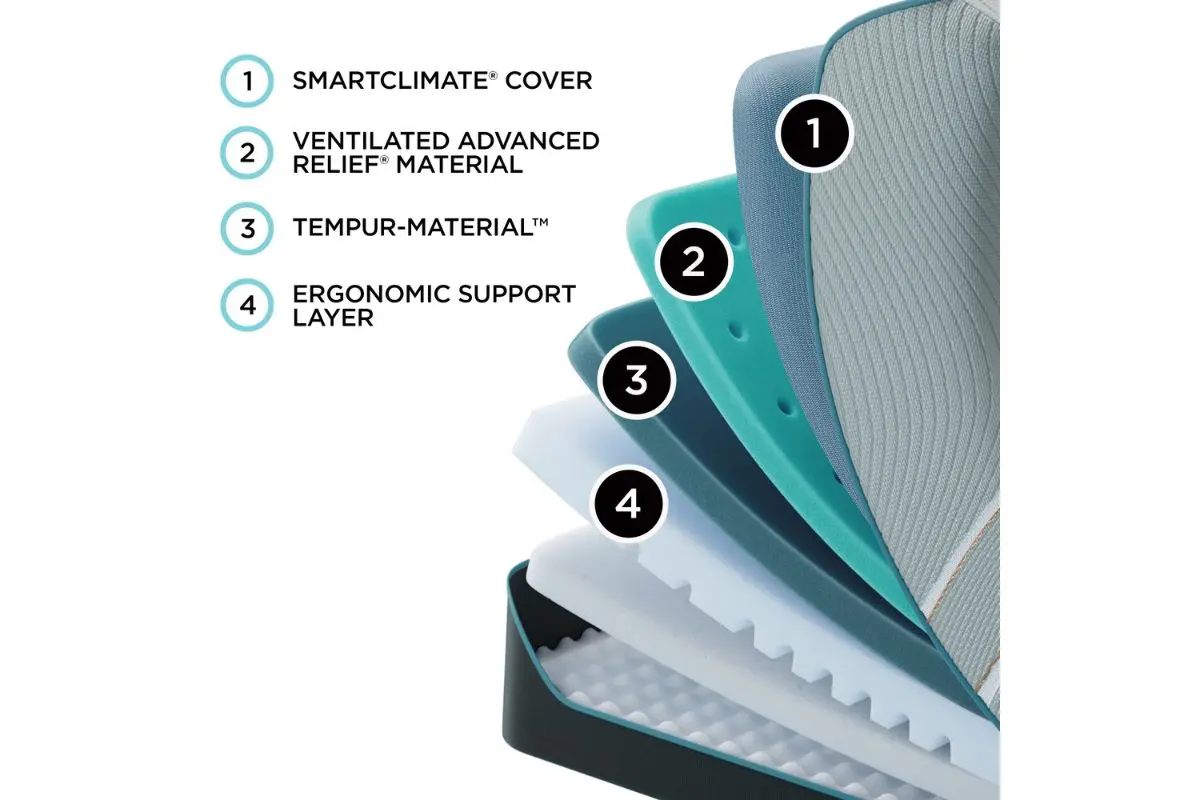 Tempur Pedic Luxe Adapt 2.0 Mattress - Image 70