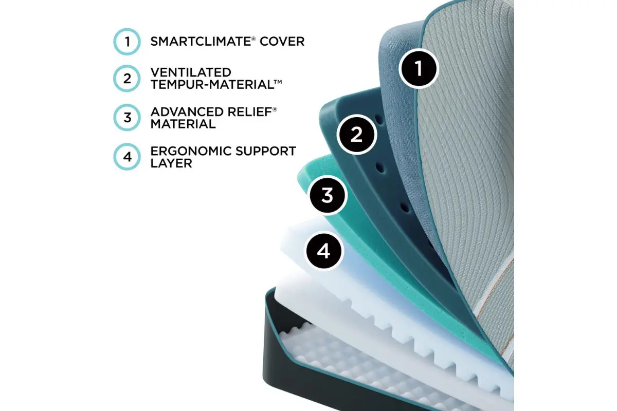 Tempur Pedic Luxe Adapt 2.0 Mattress - Image 85