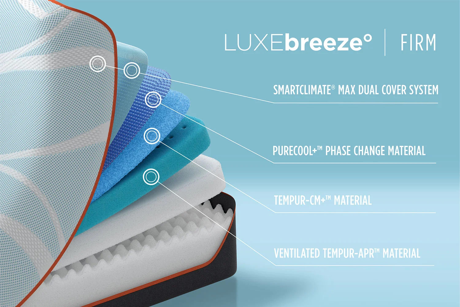Tempur Pedic Luxe Breeze Mattress - Image 23