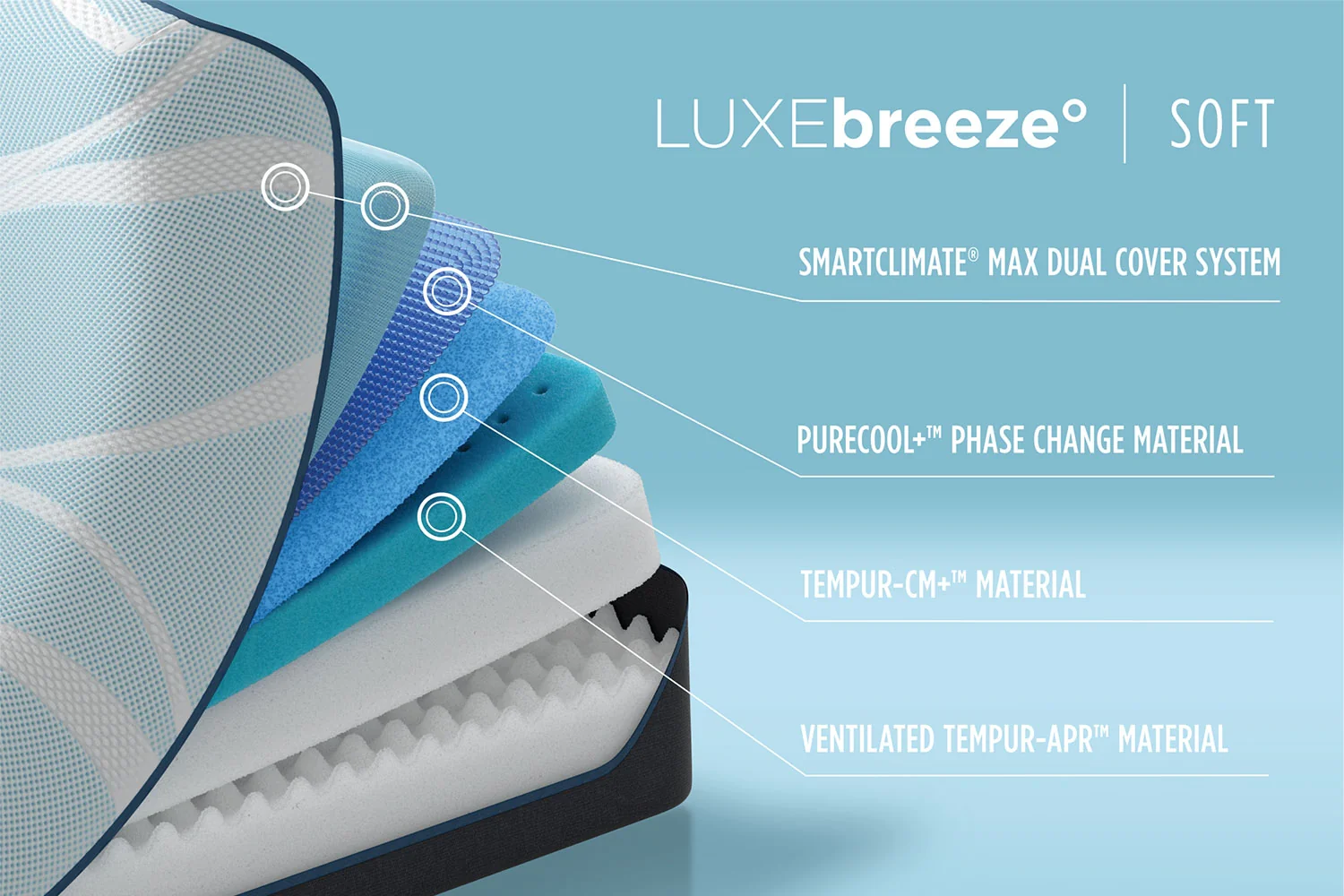 Tempur Pedic Luxe Breeze Mattress - Image 7