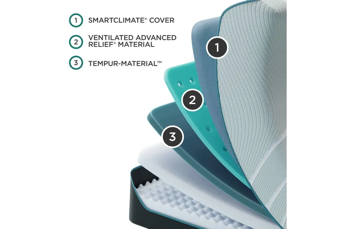 Tempur Pedic Pro Adapt 2.0 Mattress - Image 68
