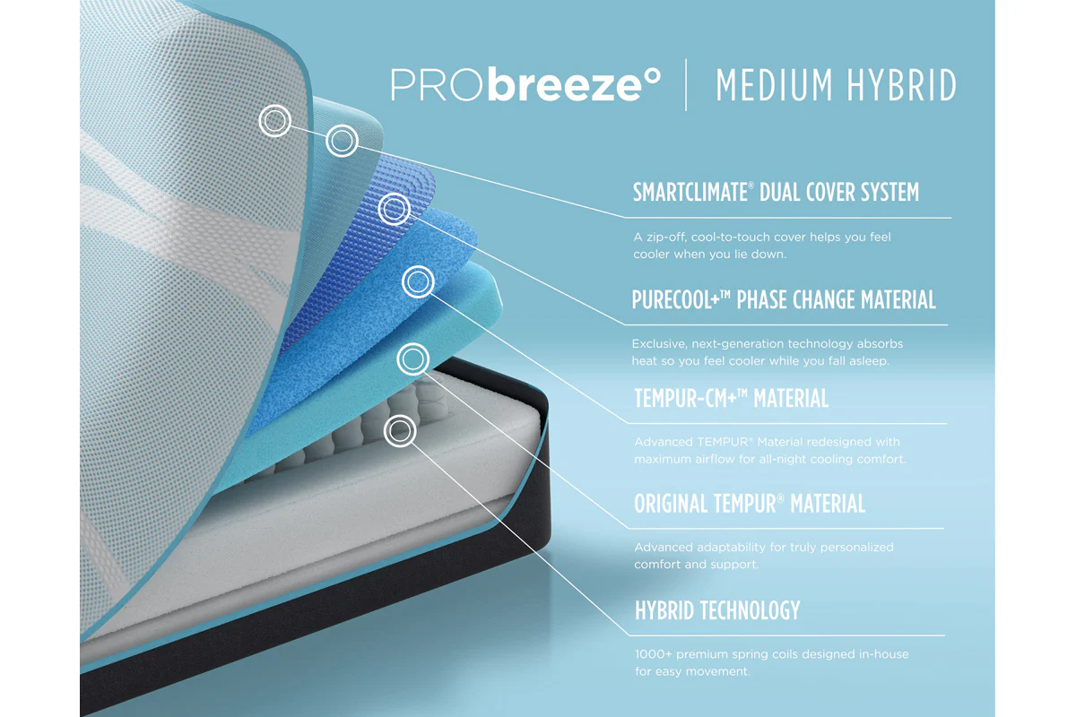 Tempur Pedic Pro Breeze Hybrid Mattress - Image 4